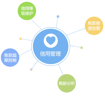 客戶信用管理，減少壞賬風(fēng)險