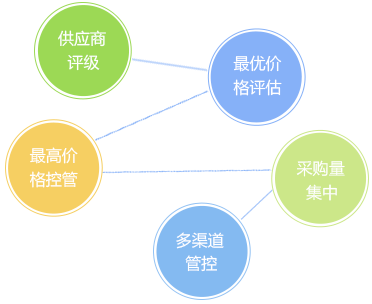 客戶信用管理，減少壞賬風(fēng)險