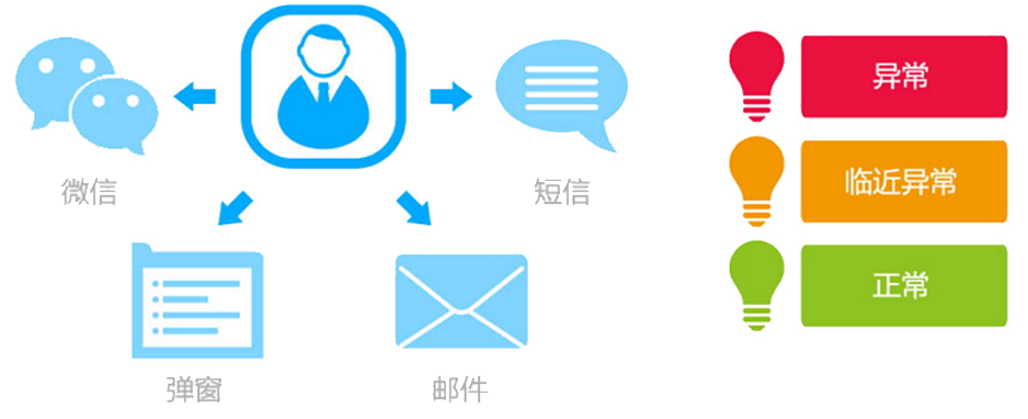 T9為每個(gè)崗位配備了“專屬的秘書”，即提醒精靈